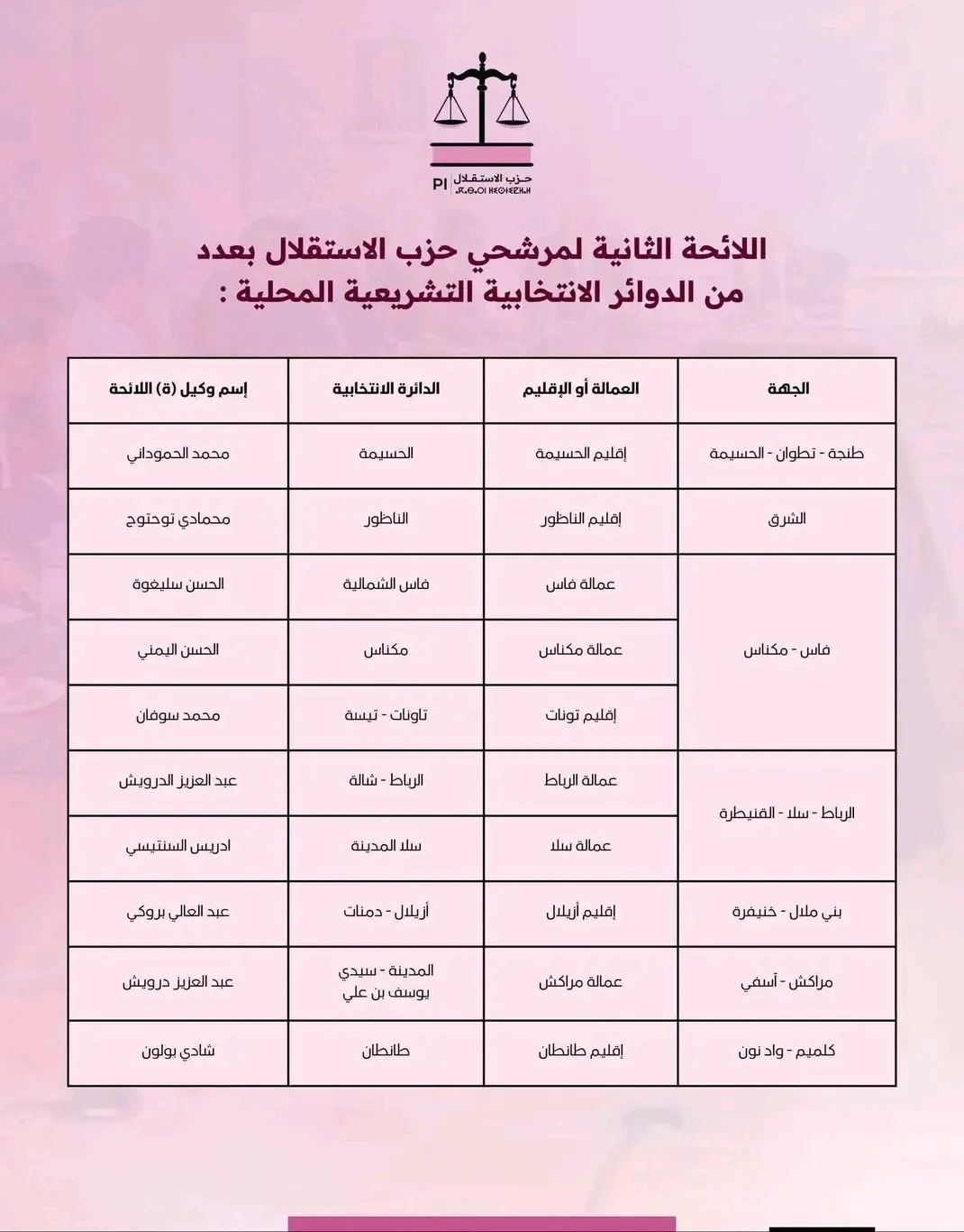 جدل التزكيات بحزب الاستقلال بالناظور: قدامى المناضلين يشعرون بالتهميش